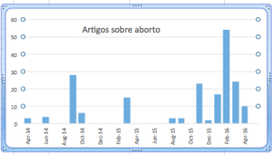 artigos_aborto